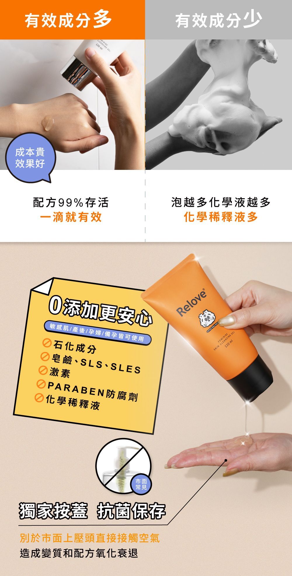 兩個產品展示小組比較產品功效；一個小組活性成分含量高，一個小組活性成分含量低。