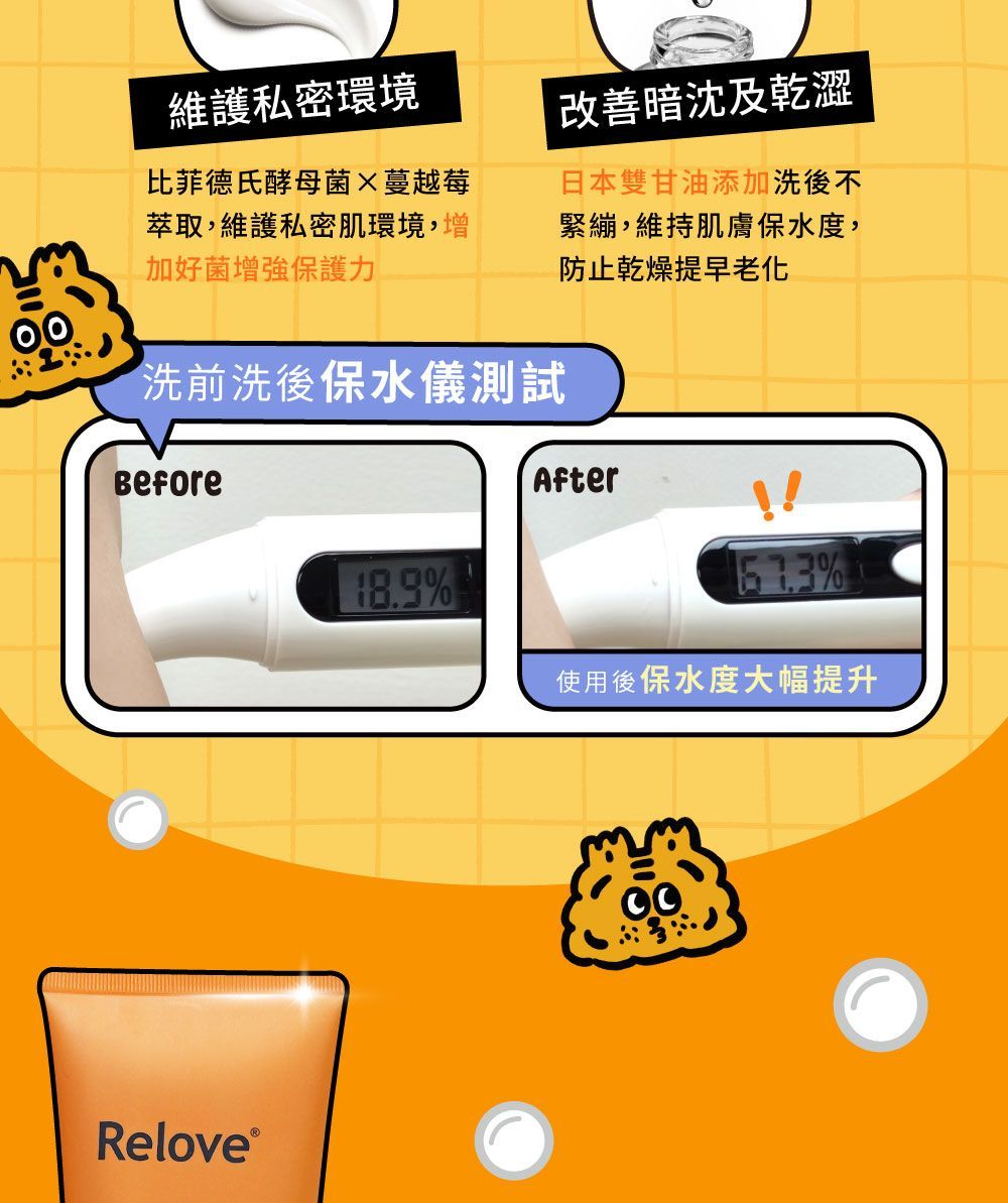 一則橘色產品廣告，展示了使用前後水分含量的增加；分別標註了「使用前」和「使用後」。