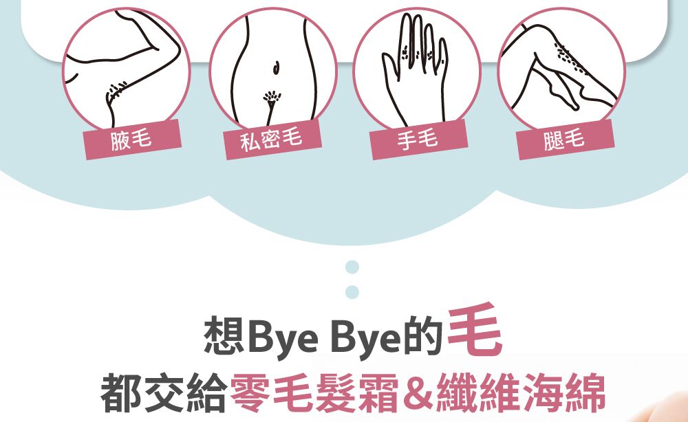 Ad for hair removal products, showing illustrated body parts with text "腋毛, 私密毛, 手毛, 總毛" and "想Bye Bye的毛 都交給零毛髮霜&纖維海綿".
