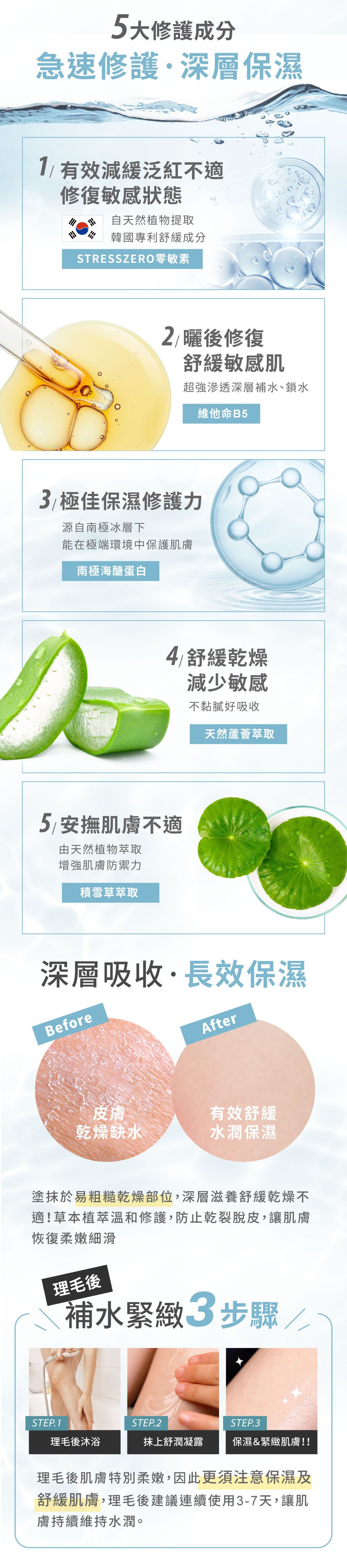 保養品廣告，展示了香蕉、蘆薈、桃子等成分，並附有使用前後的對比照片。