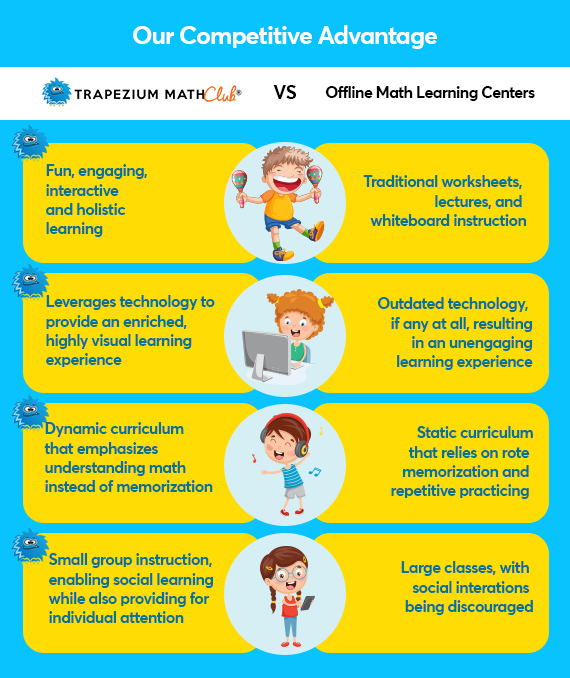 online math curriculum homeschool,partial quotients to divide 4th grade,best first grade math curriculum,4th grade math toolkit,math camp 2023