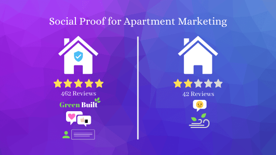 Social Proof: What Is It and Why You Need It for Apartment Marketing