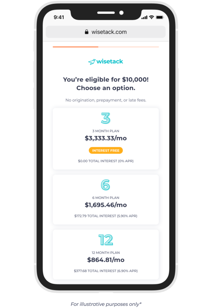 Smartphone screen showing loan options: $10,000 eligibility with choices of 3, 6, or 12-month repayment plans.