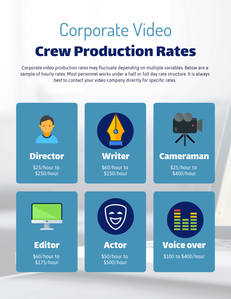 How to get an Accurate Video Production Cost