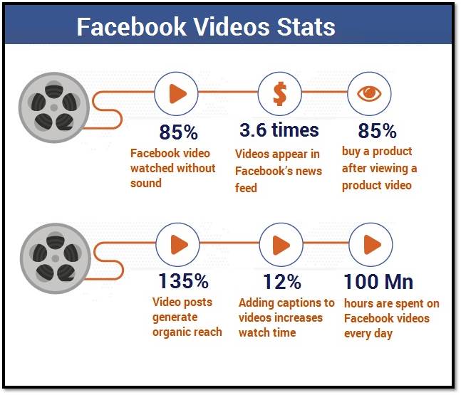 Facebook video engagement statistics
