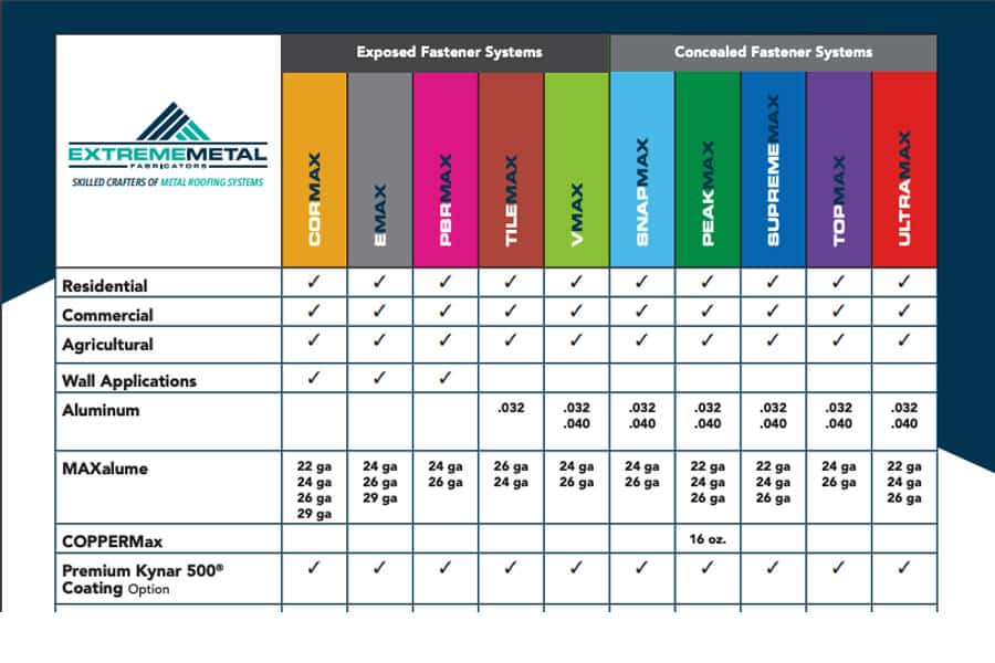 metal roof materials