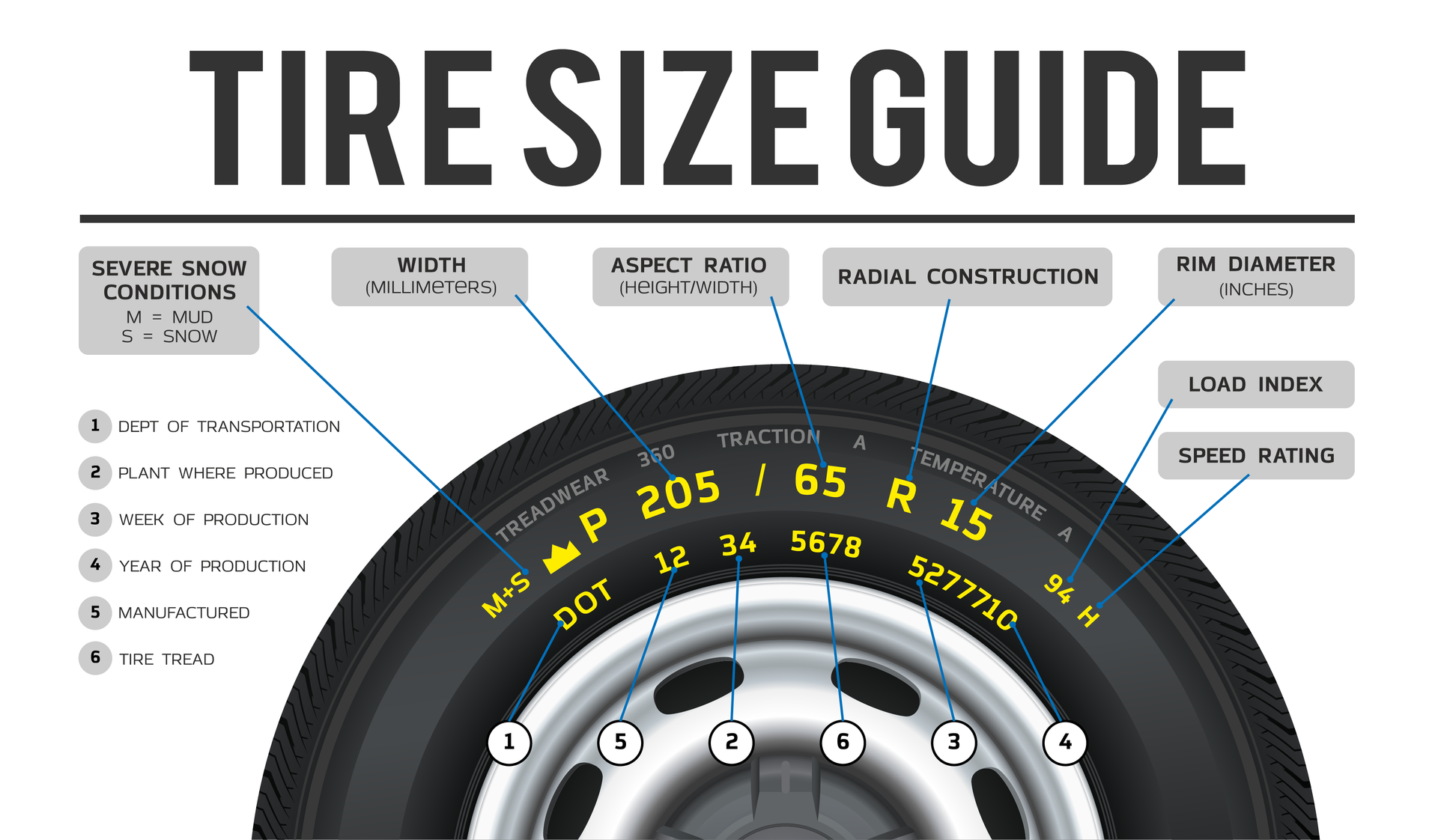 Tire size guide diagram showing labels and measurements on a car tire sidewall