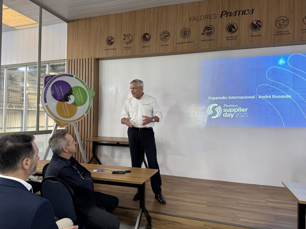 Homem fazendo uma apresentação, com dois participantes sentados. Um quadro branco e um gráfico circular também são visíveis.