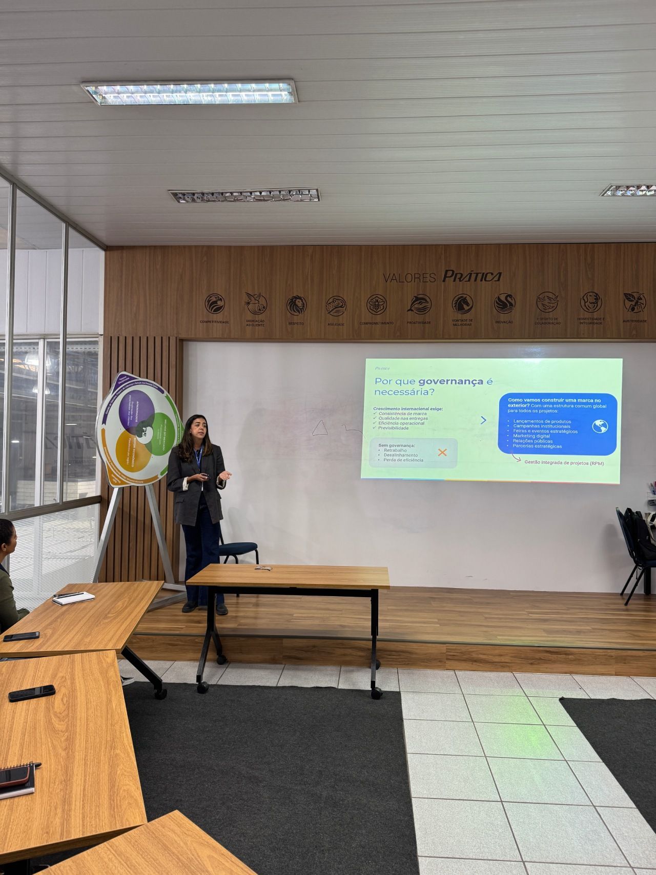 Uma pessoa está em uma sala apresentando um texto educativo em uma tela de projeção, ao lado de um diagrama colorido.