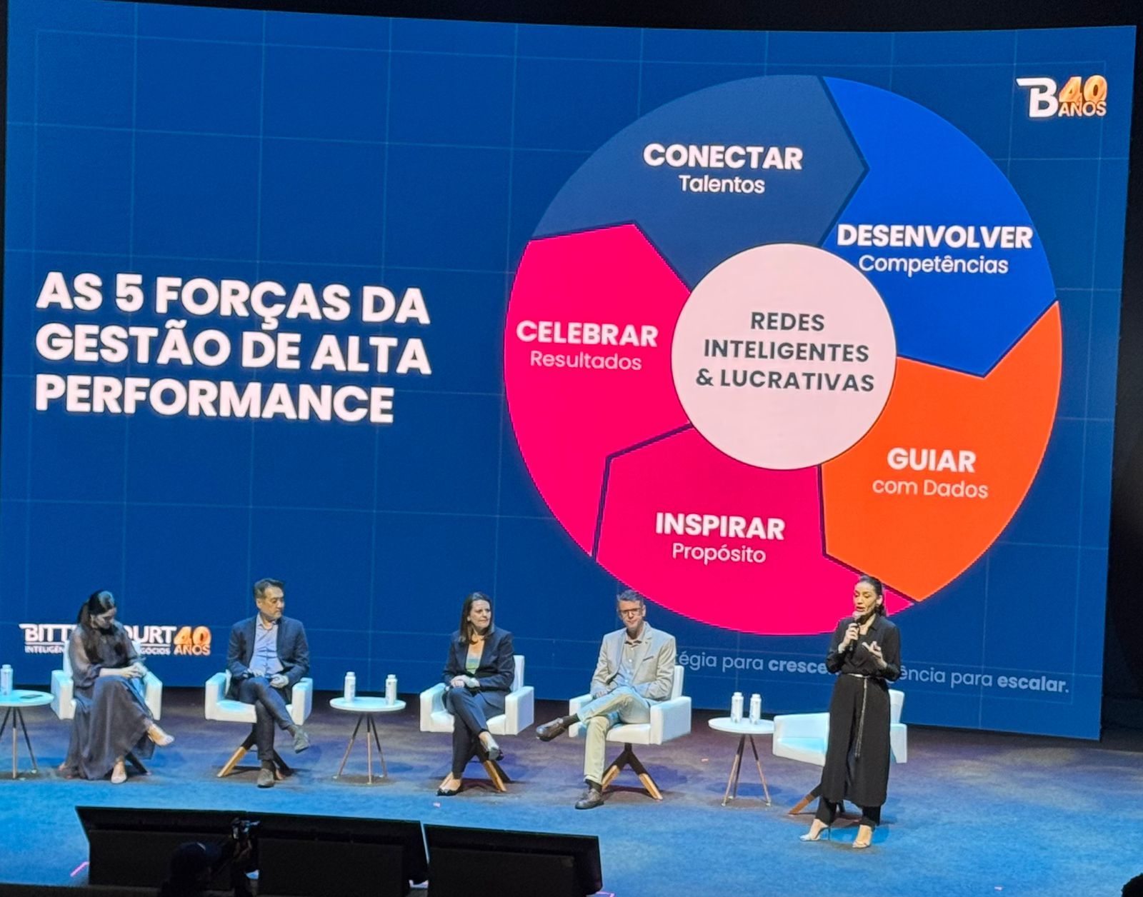 Apresentação sobre gestão de alto desempenho com palestrantes e um gráfico circular.