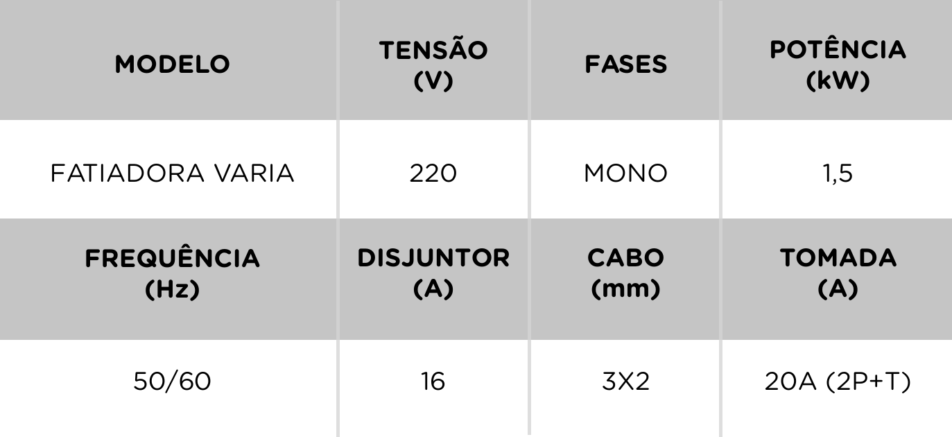 Uma tabela mostrando diferentes tipos de equipamentos elétricos