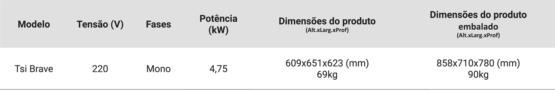 Uma tabela com números e letras em um fundo branco