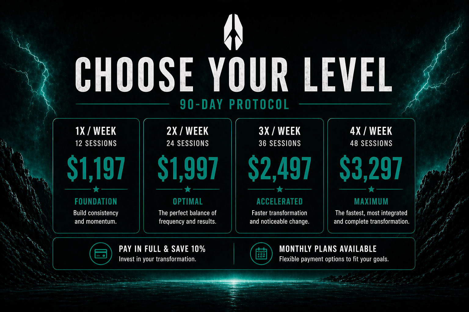 Dark promotional pricing chart titled “Choose Your Level” with four weekly plan tiers and dollar amounts