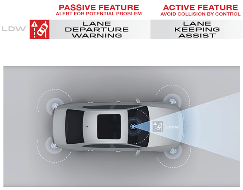Windshield replacement with ADAS calibration. The windshield camera affects the advanced driver assi