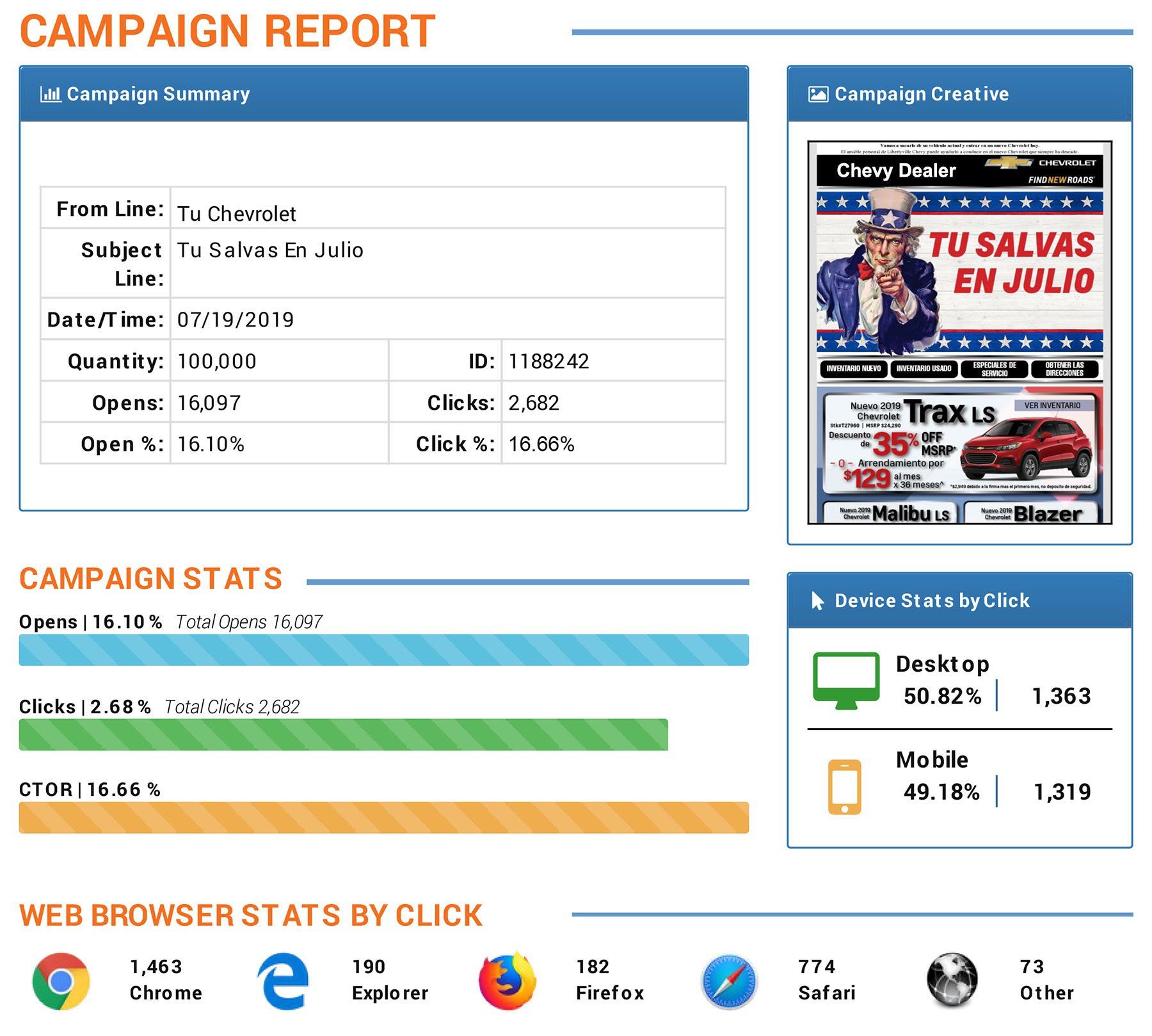 A campaign report with a picture of an uncle sam on it