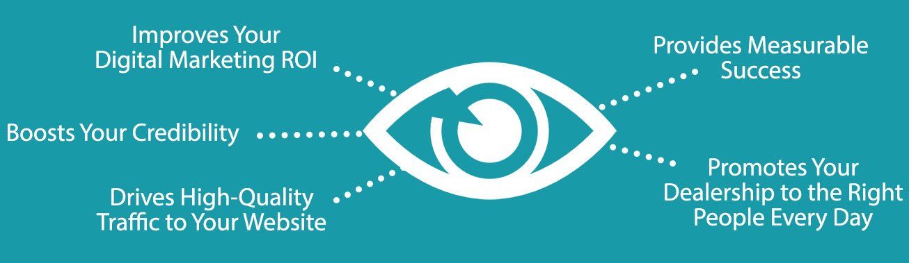 A blue background with a white eye and the words improves your digital marketing roi