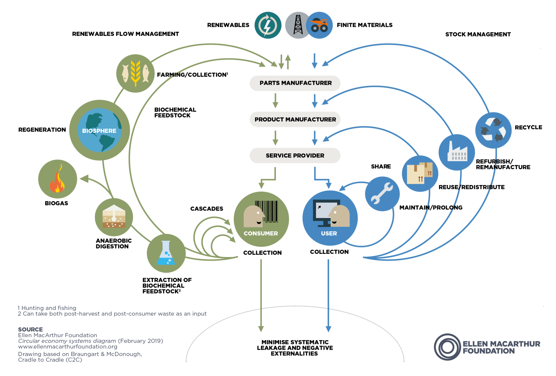 what is circular economy