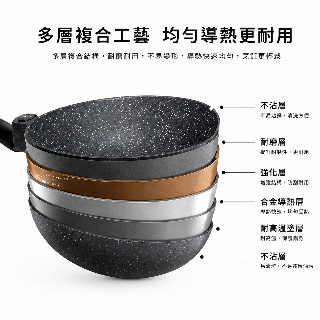 PERFECT 不沾炒鍋附蓋 36cm|台灣製造|快速導熱|少油不沾|家用深炒鍋