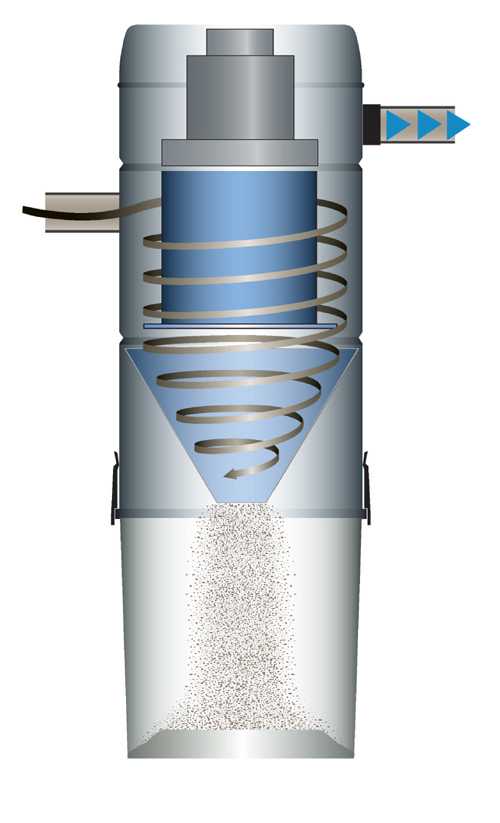 Cyclone filters. Пылесборник системы циклон это. Циклонный фильтр циклонный фильтр. Циклонный фильтр для пылесоса 3д модель. Циклон для строительного пылесоса 3д модель.