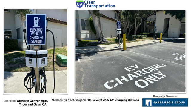 Electric Vehicle Charging Stations  Bakersfield, CA - Official Website