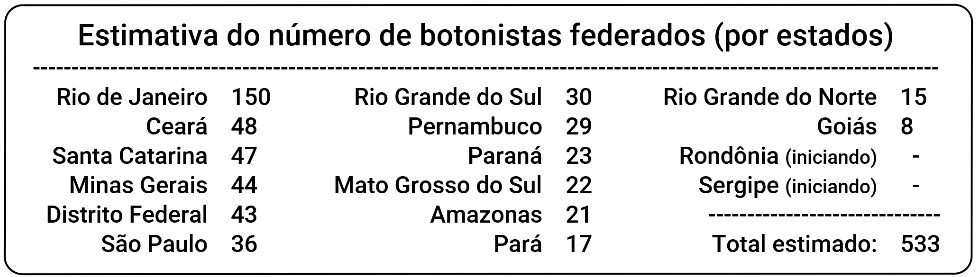 Federação de Futebol de Mesa de Mato Grosso do Sul: Regra oficial do  dadinho (9x3): principais tópicos