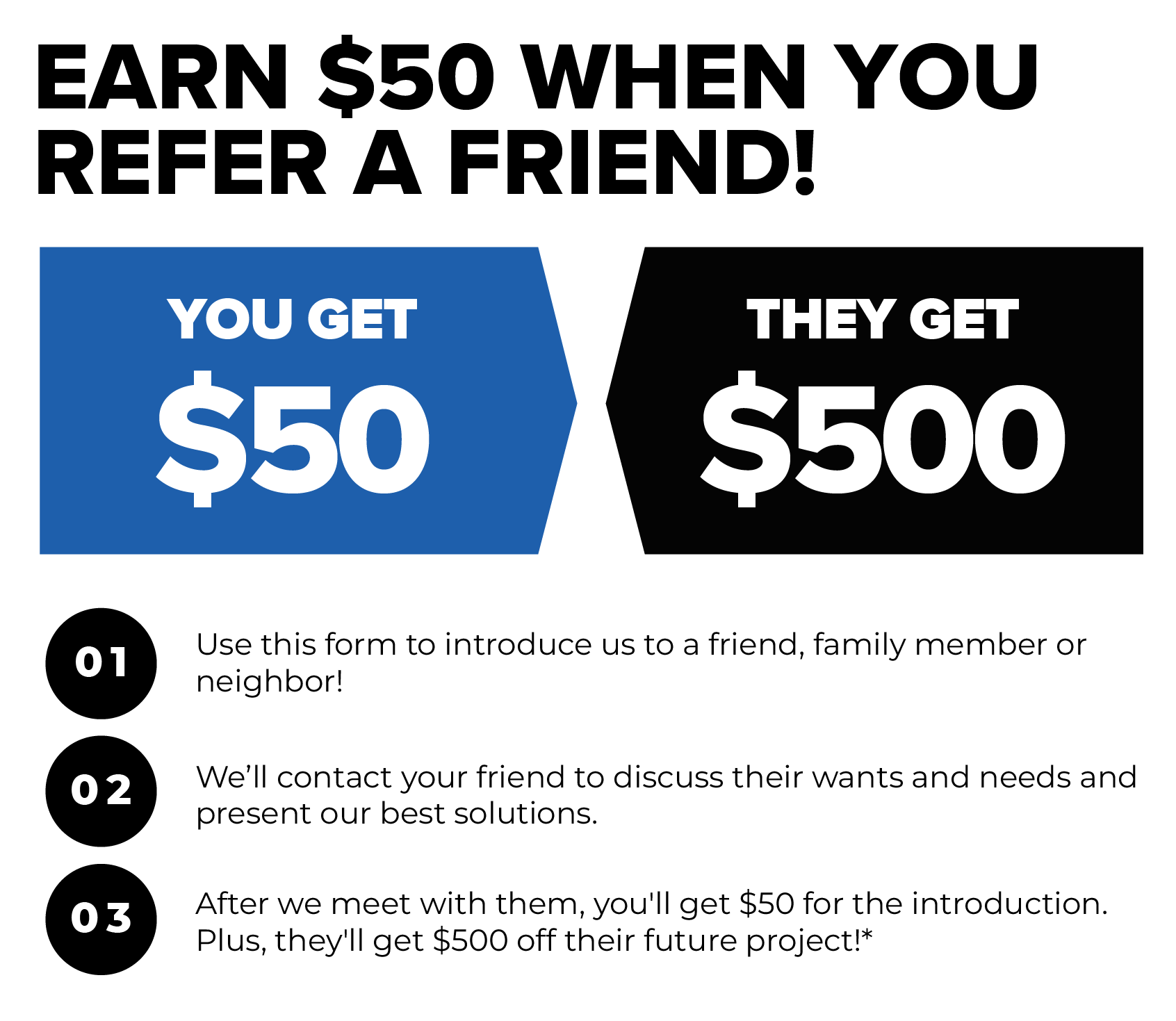 Refer-a-friend promotion: Earn $50, friend gets $500 off. Blue and black graphic with instructions. Refer-a-friend promotion: Earn $50, friend gets $500 off. Blue and black graphic with instructions.