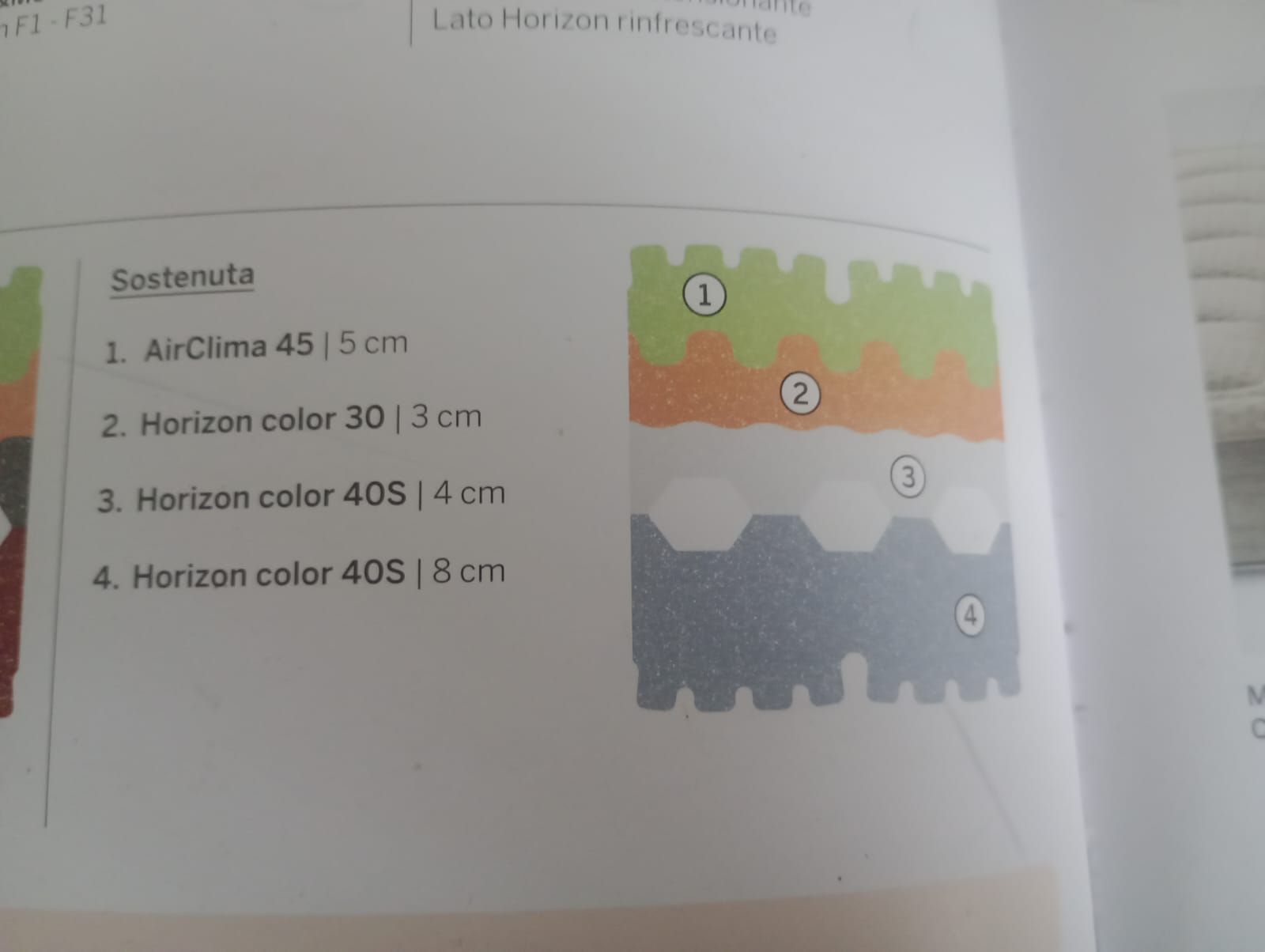 morfeus windy materassi in memory3