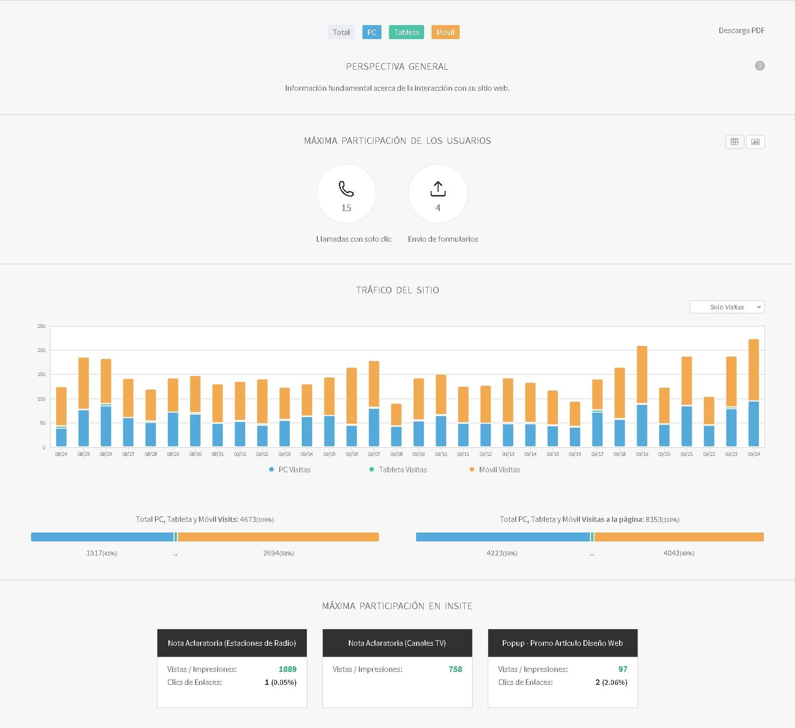 Estadísticas Web Completas