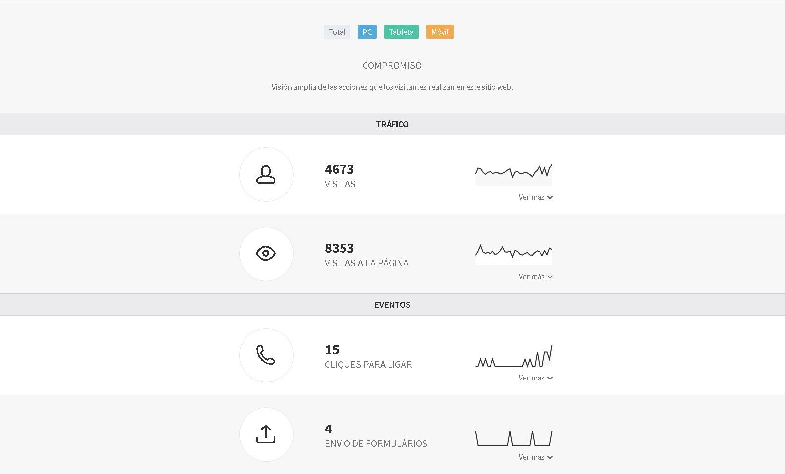 Estadísticas Web Completas