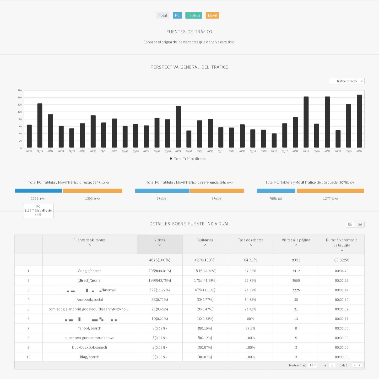 Estadísticas Web Completas