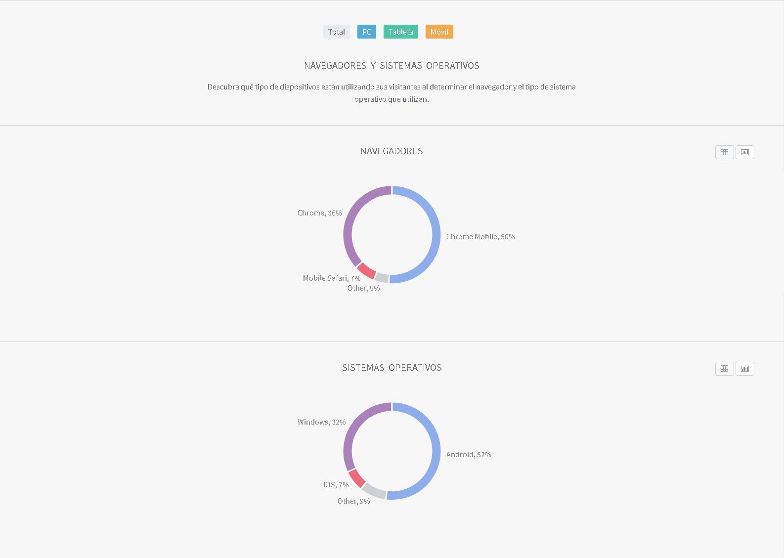 Estadísticas Web Completas