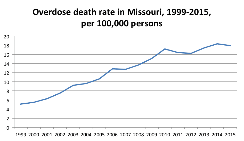 Overdose deaths Missouri