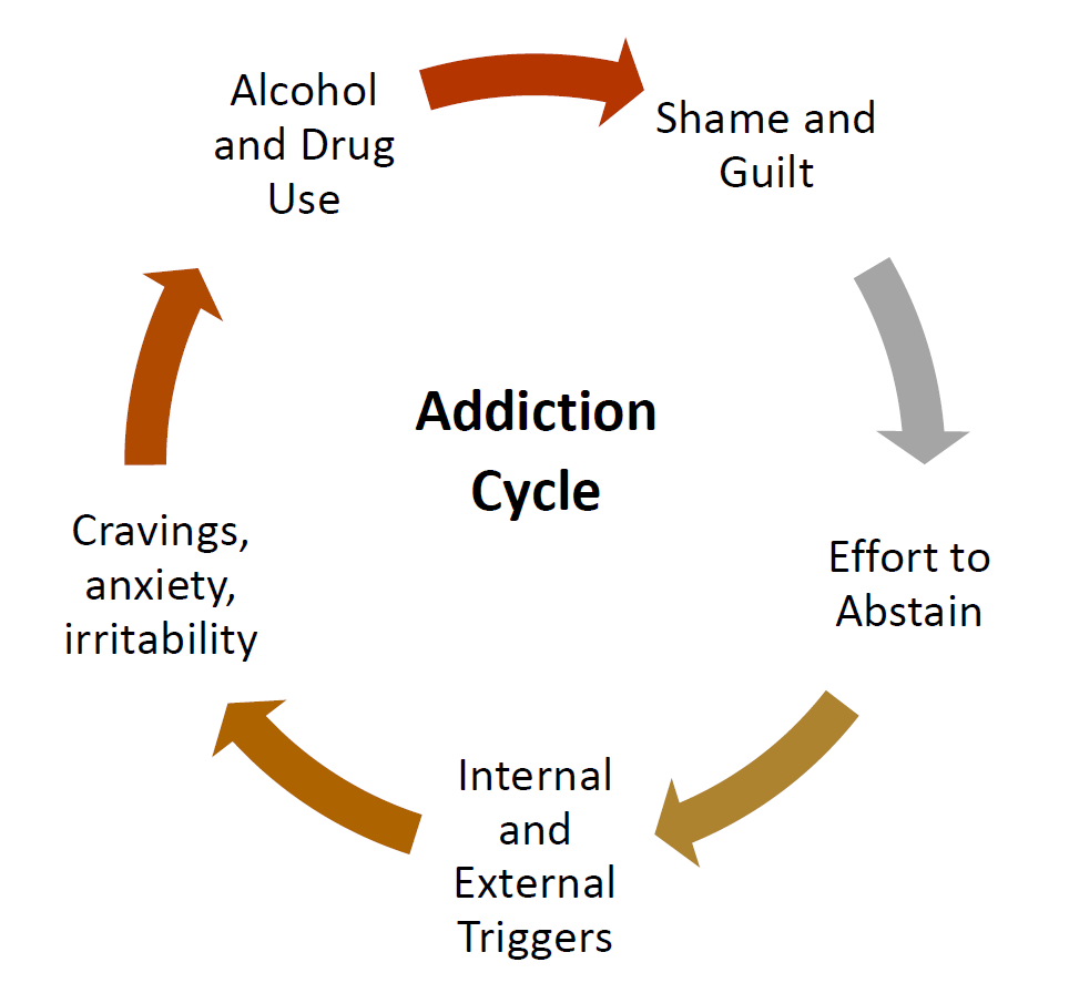 Alcoholism and Addiction Treatment