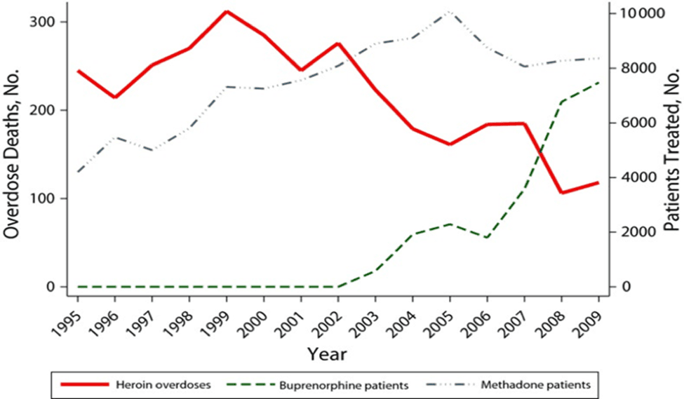 buprenorphine treatment access.