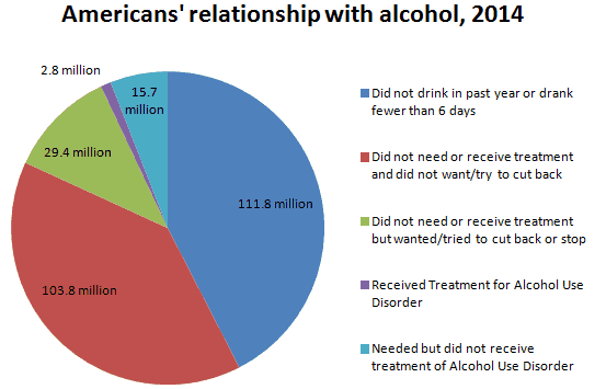 America's relationship with alcohol