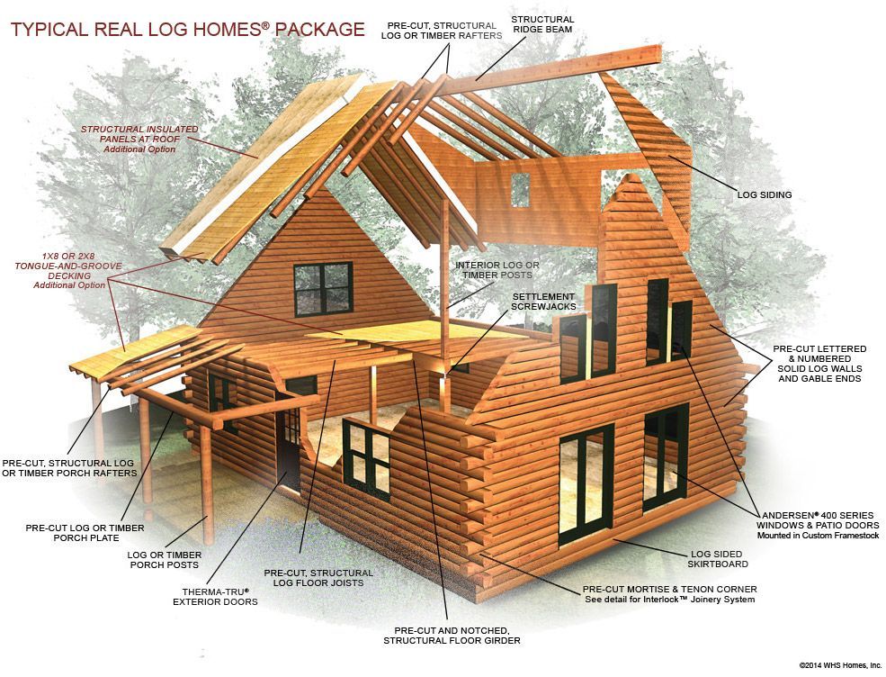 A diagram of the inside of a log home