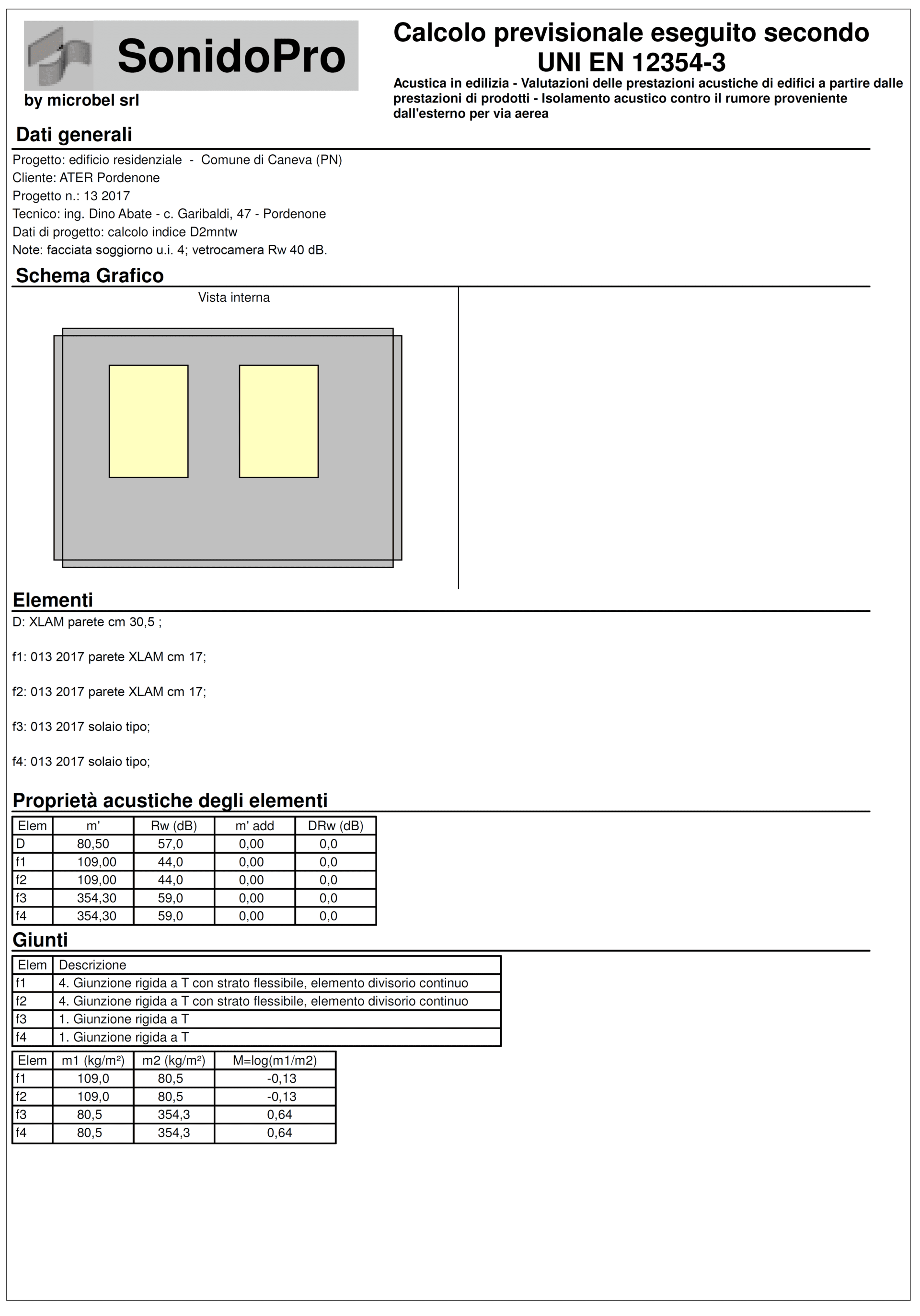 esempio di utilizzo del software Sonido