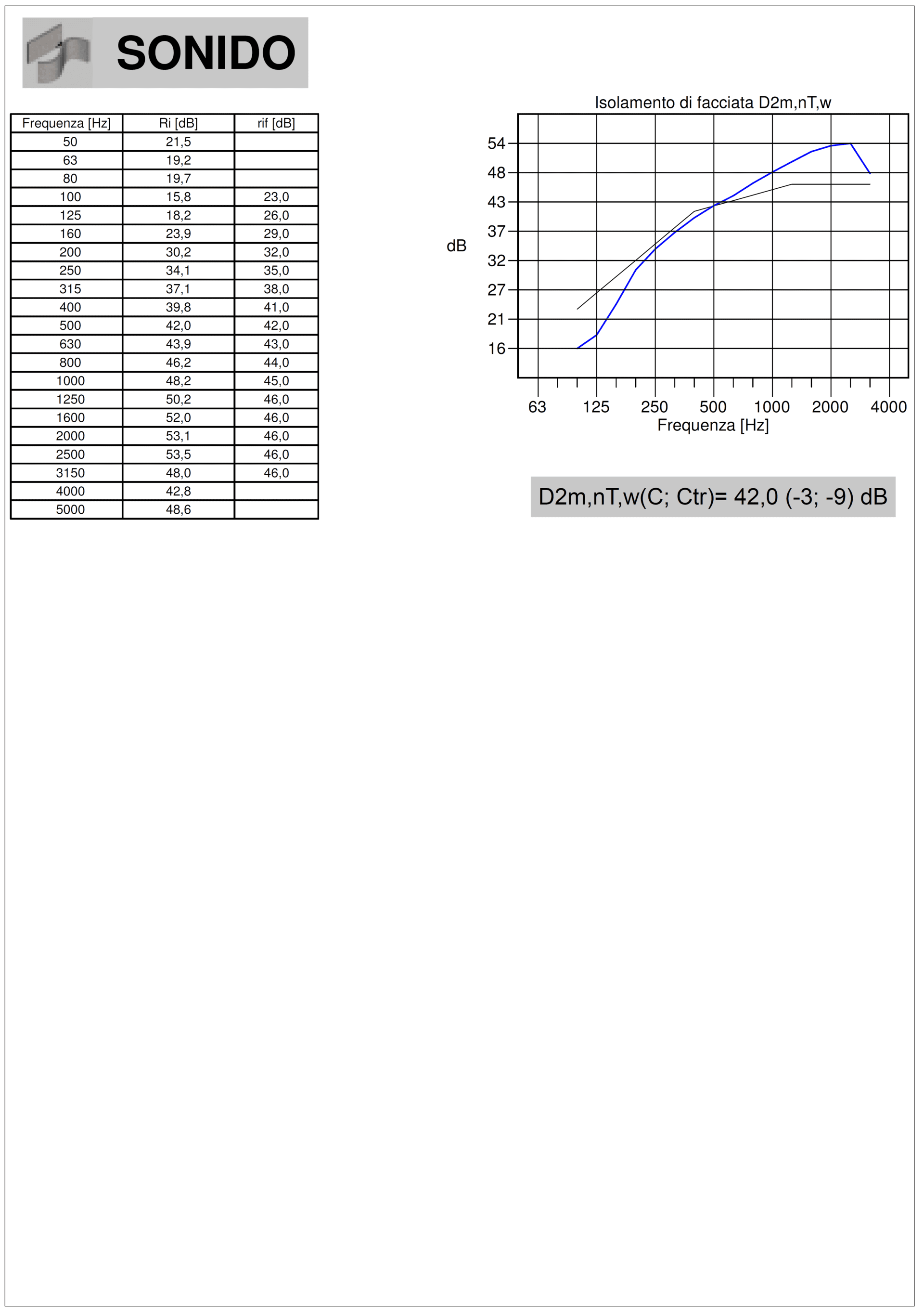 altro esempio di utilizzo del software Sonido