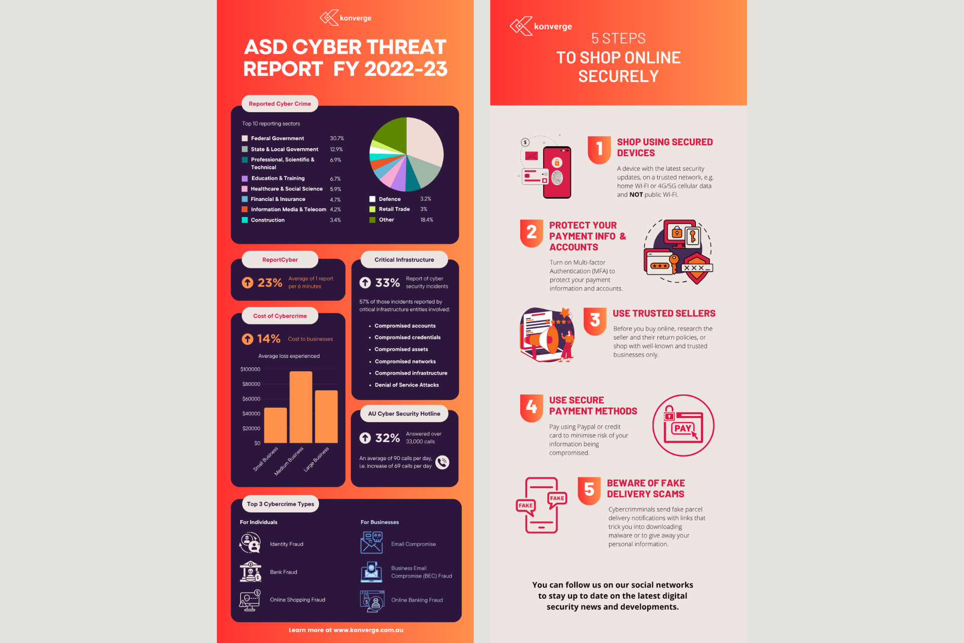 A poster with a bunch of graphs and icons on it