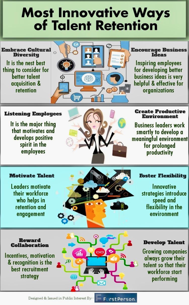 How we work with you