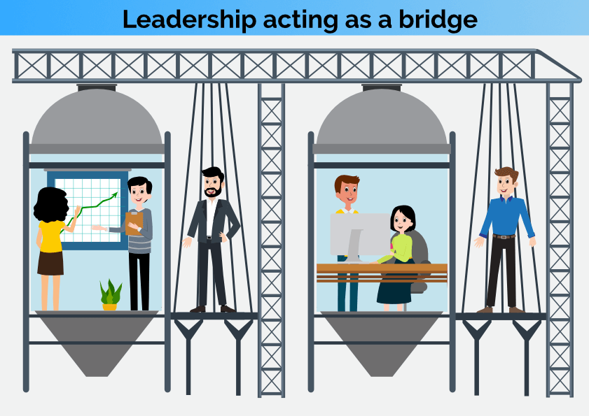 How we work with you