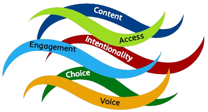 Group of people around a table using laptops with glowing icons above them. Outdoors, sunny.