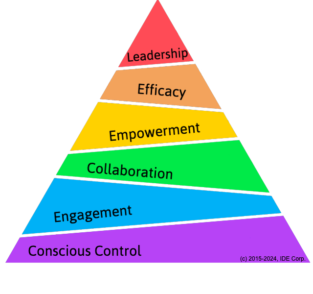 Group of people around a table using laptops with glowing icons above them. Outdoors, sunny.