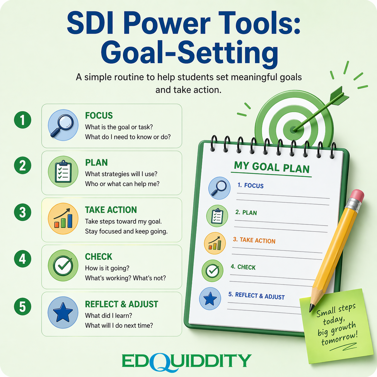 Infographic on SDI Power Tools goal-setting with five steps, green target, checklist, and pencil.