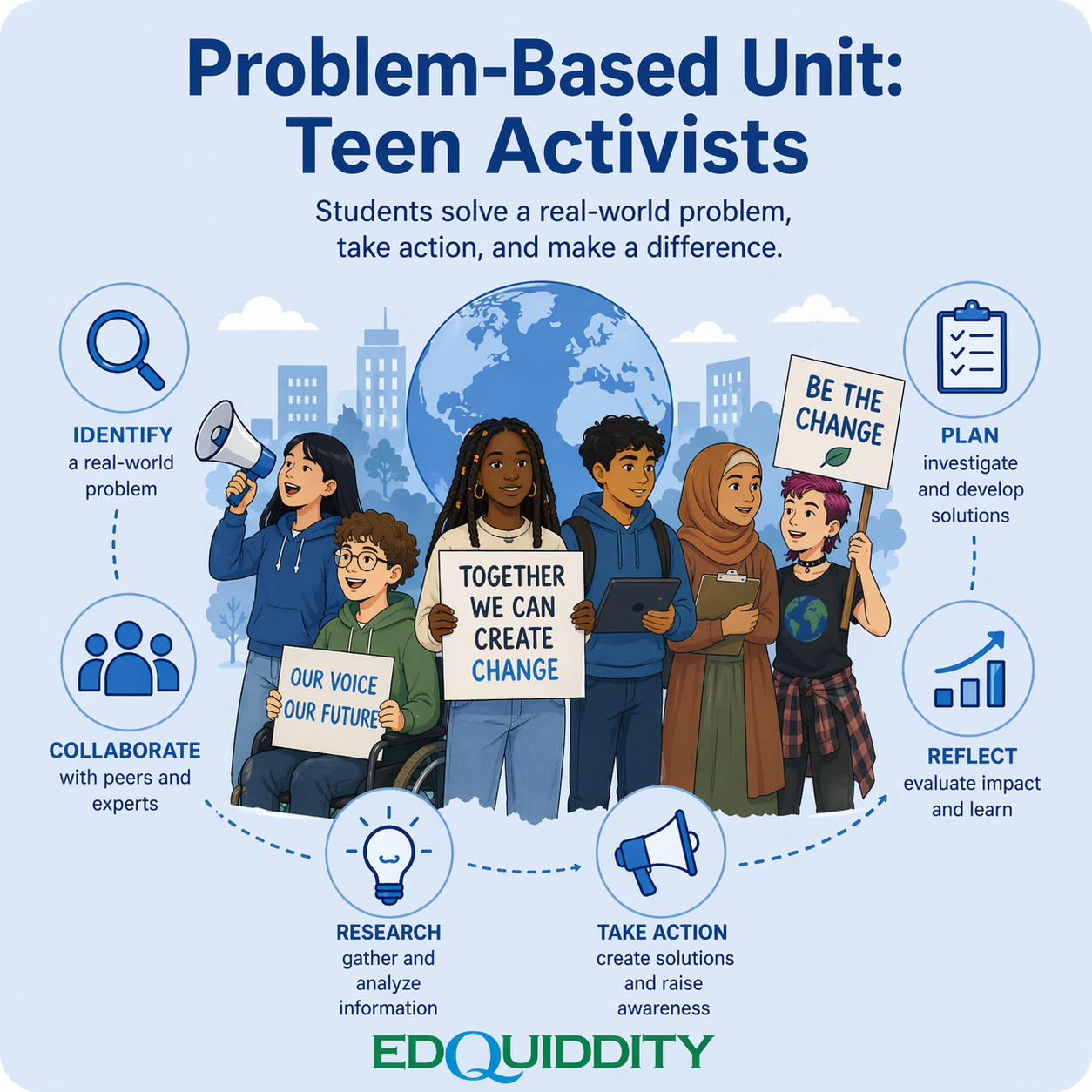 Problem-Based Unit: Teen Activists poster with youths holding protest signs around a globe, blue background
