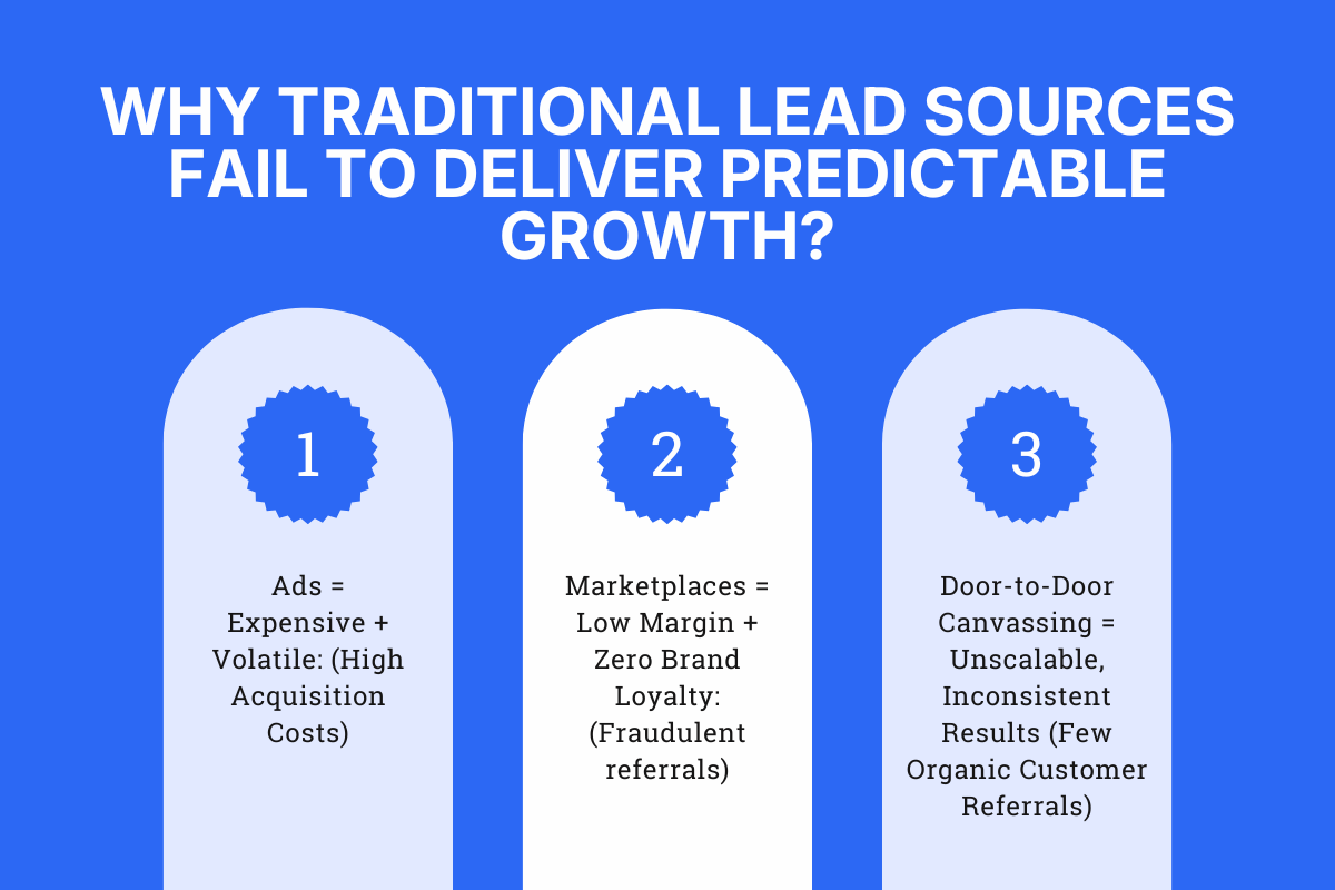 Why Traditional Lead Sources Fail to Deliver Predictable Growth?
