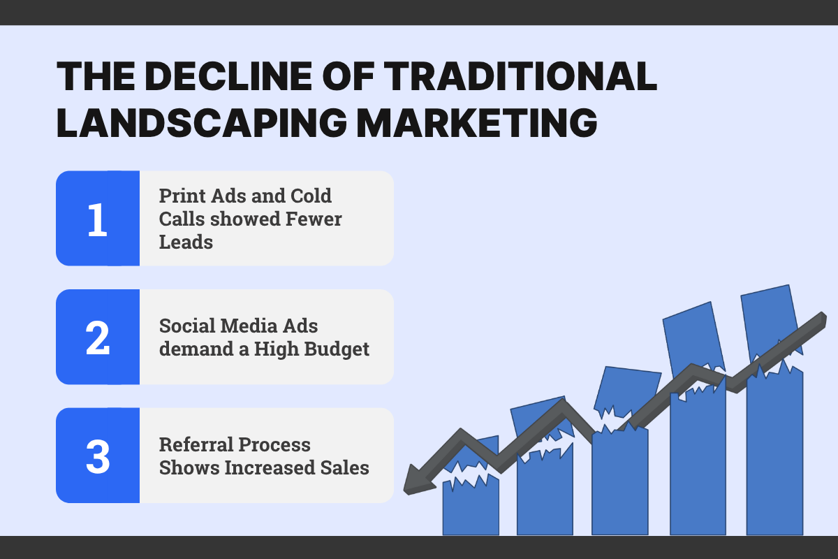 The Decline of Traditional Landscaping Marketing