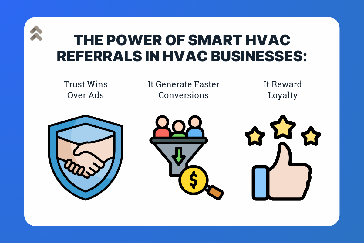 The Power of Smart HVAC Referrals in HVAC Businesses