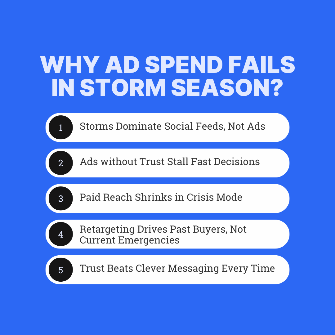 Why Ad Spend Fails in Storm Season?