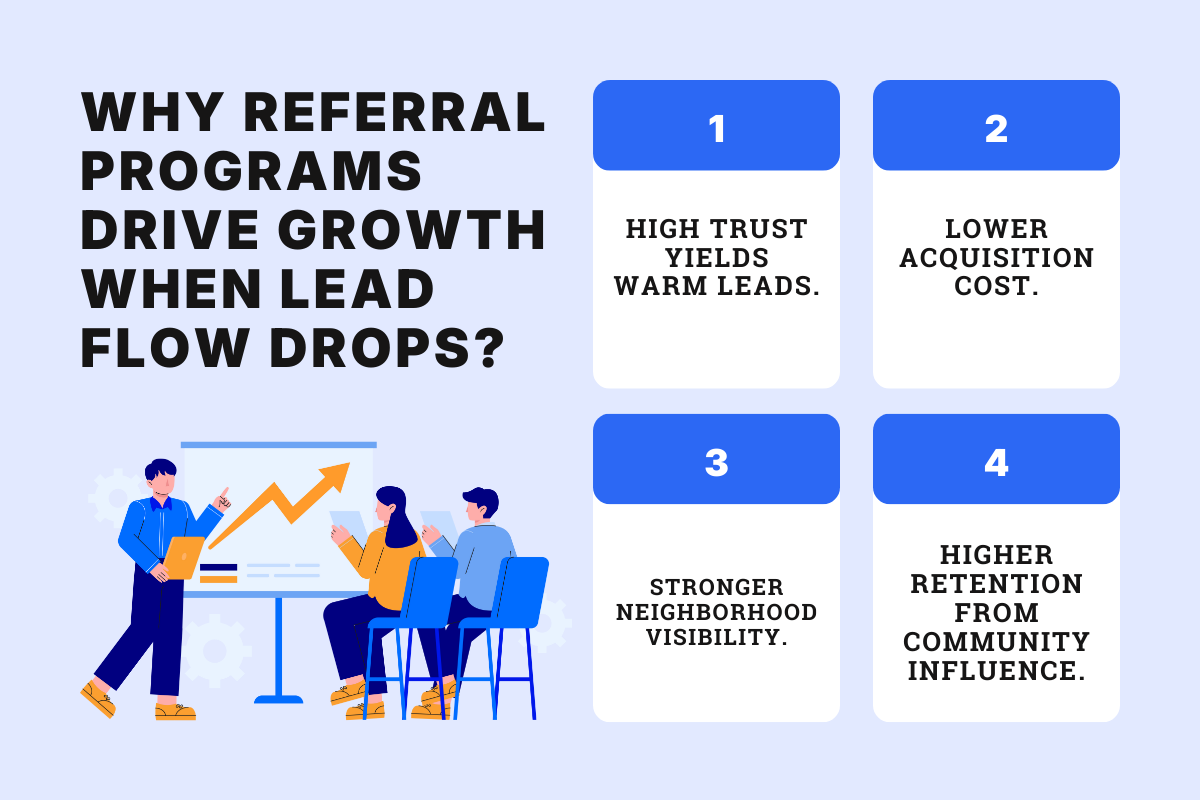 Why Referral Programs Drive Growth When Lead Flow Drops?
